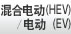 混合电动(HEV)/电动(EV)汽车测试应用