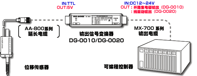 位移传感器用输出信号变换器 连接例