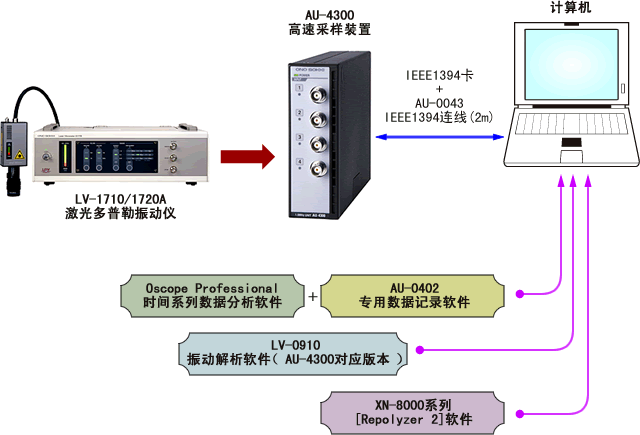 构成例