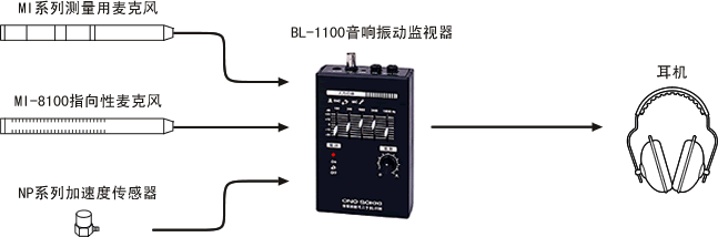BL-1100 系統構成