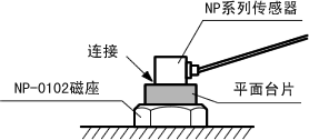 Flat Table