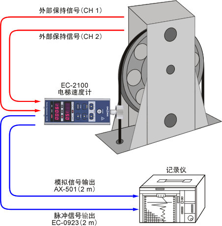 EC-2100电梯速度计