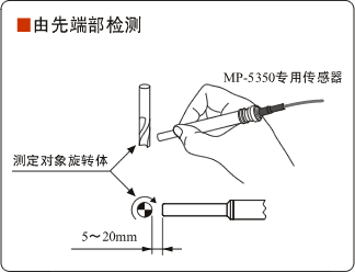 HR-6800高速数字式转速表