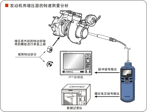 HR-6800高速数字式转速表