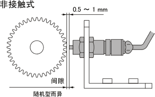 MP-900/9000系列电磁式转速传感器