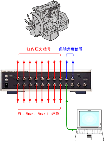 发动机PI测试系统