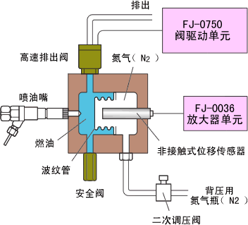 多段喷射量测量系统