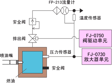 多段喷射量测量系统