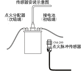 イラスト（イグニッションコイルへのOM-200の取付）