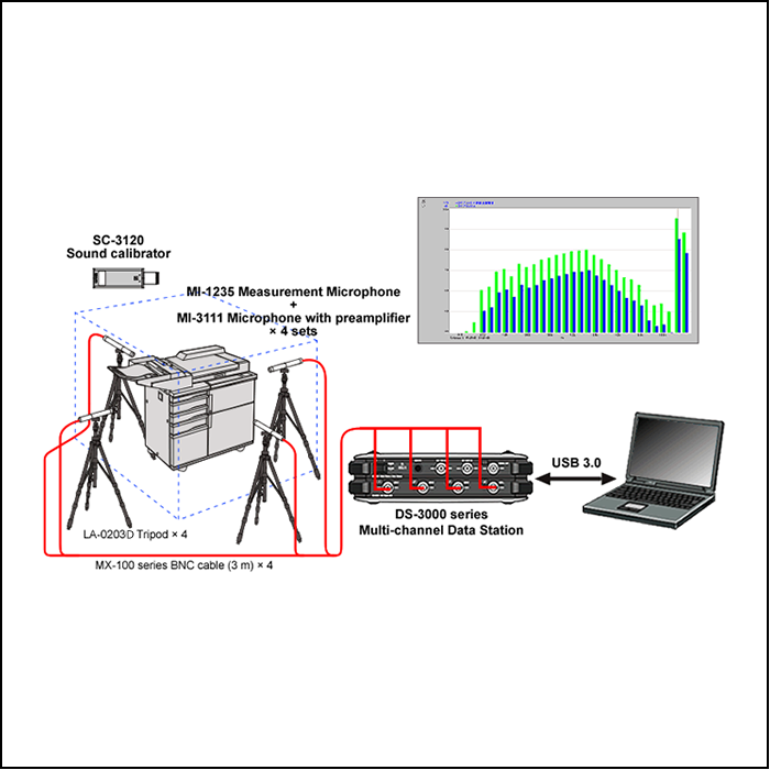 Octave analysis of noise from OA equipments and home appliances