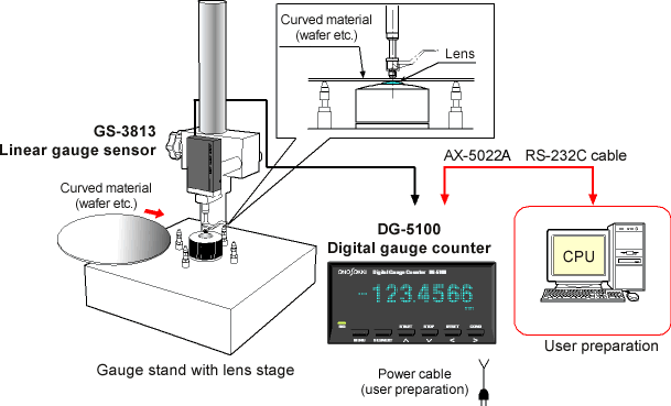Thickness measurement of silicon wafer
