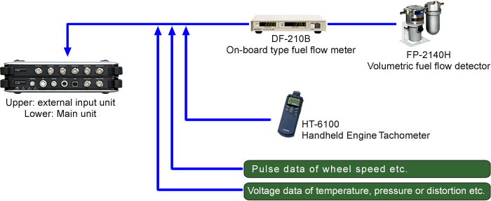 Illustration (LC-0810 Measurement example)