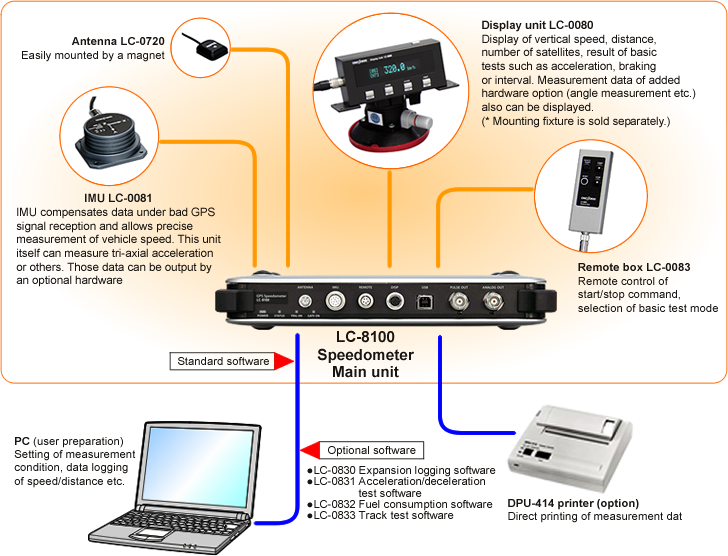 Illustration (LC-8100 series system configuration)