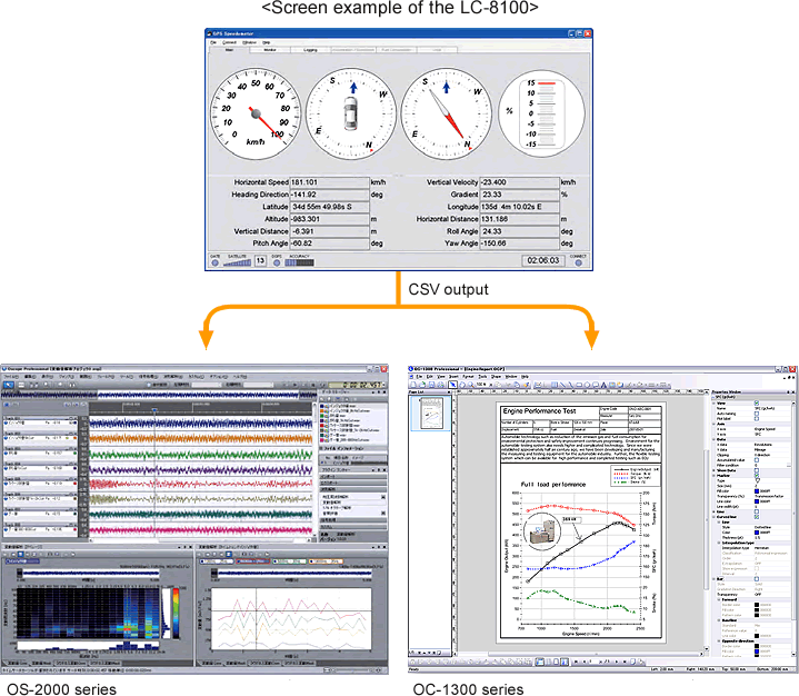 Data (Screen example of the LC-8100)