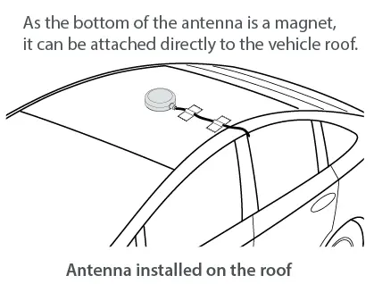 GPS antena