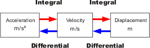 Illustration (Differential and integral function explanation)