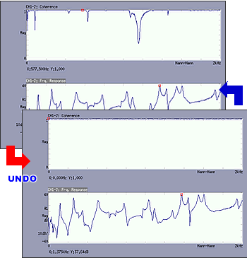 Display data (Average summation UNDO function)