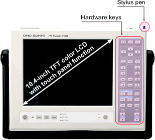 Photo (CF-7200 Front Panel)