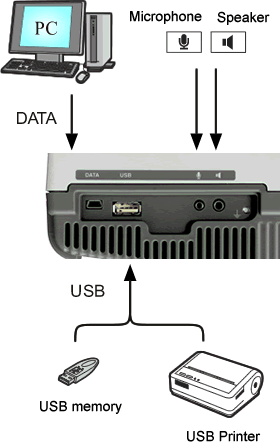 Photo (CF-7200 side panel INPUT/OUTPUT section)