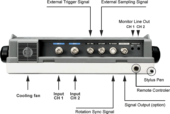 Photo (CF-7200 top panel)