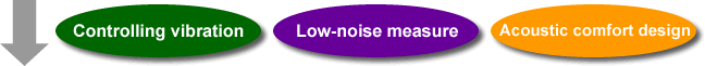 Illustration(Controlling vibration/Low-noise measure /Acoustic comfort design)