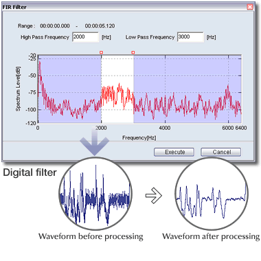 Digital filter