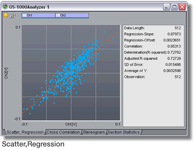 Scatter,Regression