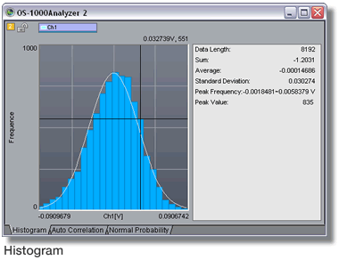 Histogram