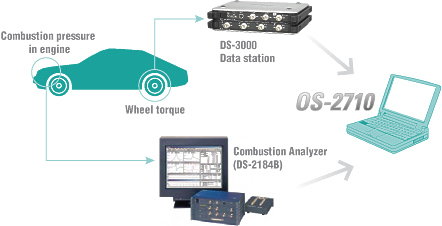 System Configuration