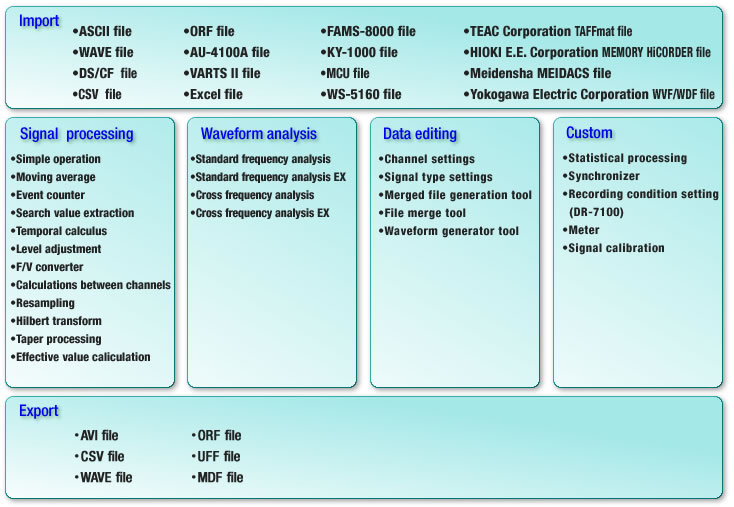function map