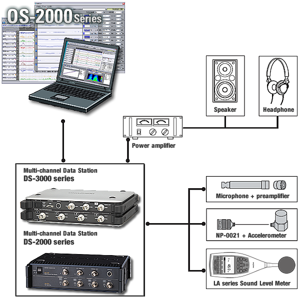 OS-2000 recording system