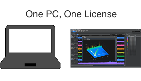 'One PC, One License