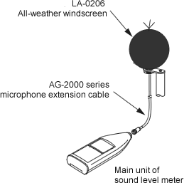 Illustration (LA-0206 All-weather Windscreen)