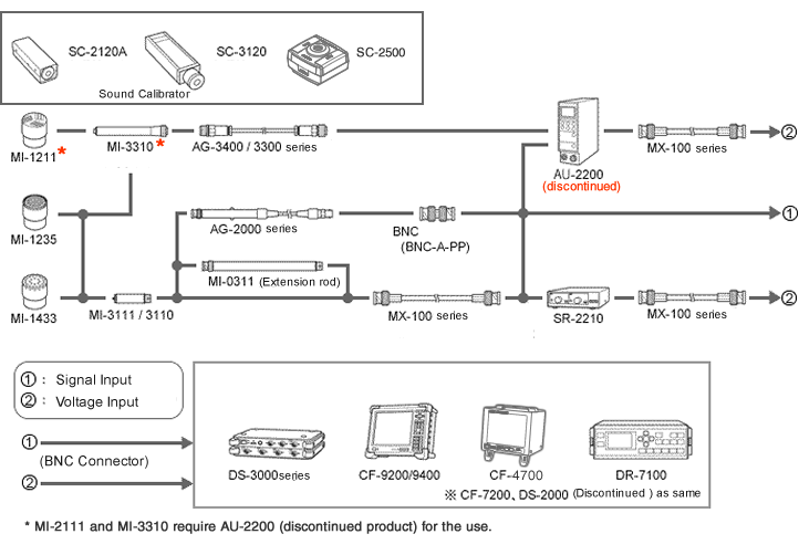 Illustration (MI series Connection Diagram)