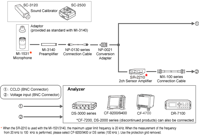 Illustration (1/4-inch Microphone Connection Diagram)