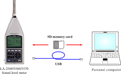 Illustration (Simple and Easy Data Processing)