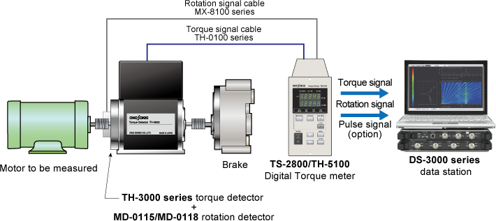 Transient Electromagnetic Torque Calculation Method for Short