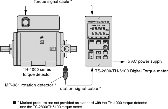 Illustration (TH-1000 series system configuration)