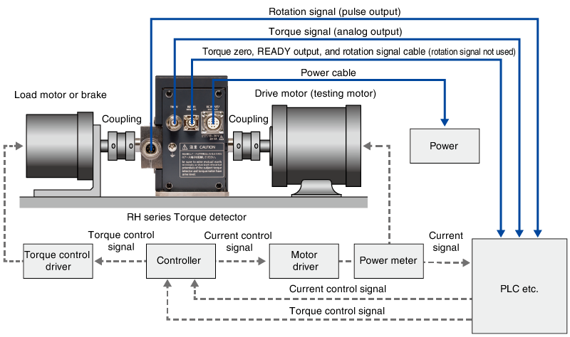RH series Torque Detector alone