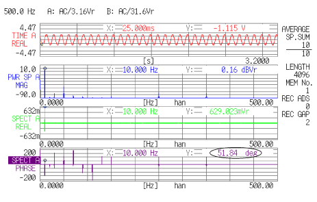 データ画面（データ６の下段に位相関係を表す位相スペクトルを表示）