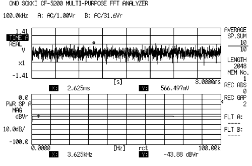 データ画面（マルチサイン信号の時間軸波形とスペクトラム波形）