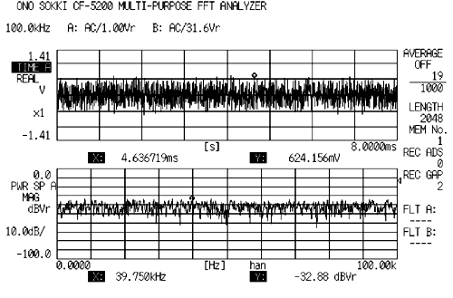 データ画面（ランダム信号の時間軸波形とスペクトラム波形）