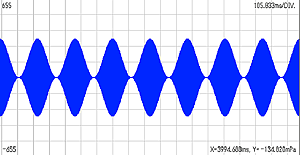 データ（変調周波数4 Hzの音圧波形）