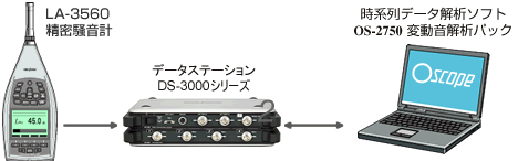 �C���X�g�i����V�X�e���\���}�j