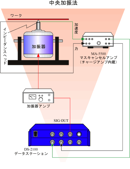 �C���X�g�i�������U�@�ɂ�鐧�U�ޗ��̑����W���̑���V�X�e���\���j