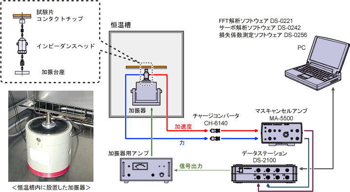 �C���X�g�i�������U�@�ɂ�鐧�U�ޗ��̑����W������V�X�e���\���}�j