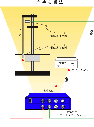 �C���X�g�i�Ў������@�ɂ�鐧�U�ޗ��̑����W���̑���V�X�e���\���j
