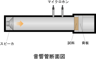 �C���X�g�i�����ǒf�ʐ}�j