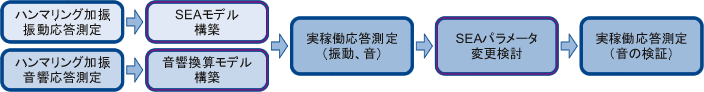 �C���X�g�i��̓t���[�j