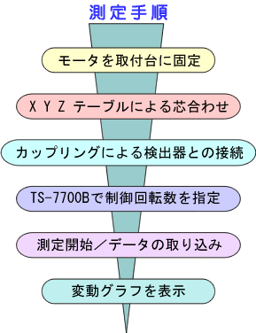 �C���X�g�i����̗���j